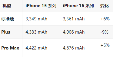 高台苹果16维修分享iPhone16/Pro系列机模再曝光