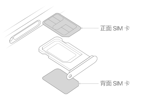 高台苹果15维修分享iPhone15出现'无SIM卡'怎么办 