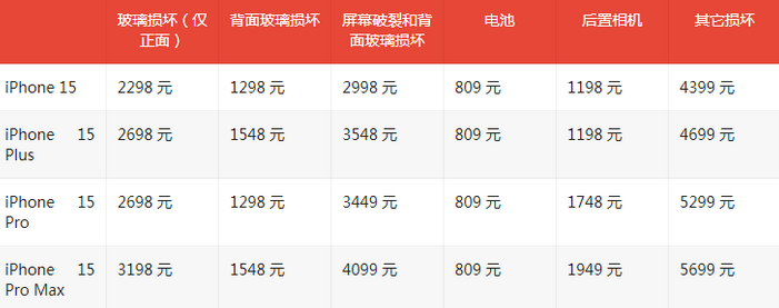 高台苹果15维修站中心分享修iPhone15划算吗