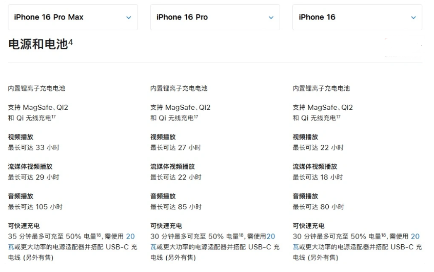 高台苹果手机维修分享 iPhone 16 目前实测充电峰值功率不超过 39W 