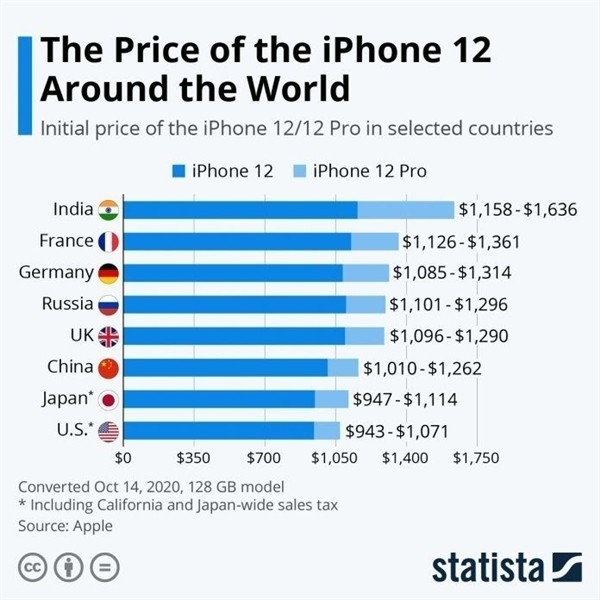 高台苹果手机维修分享哪个购买iPhone 12/12 Pro更便宜 