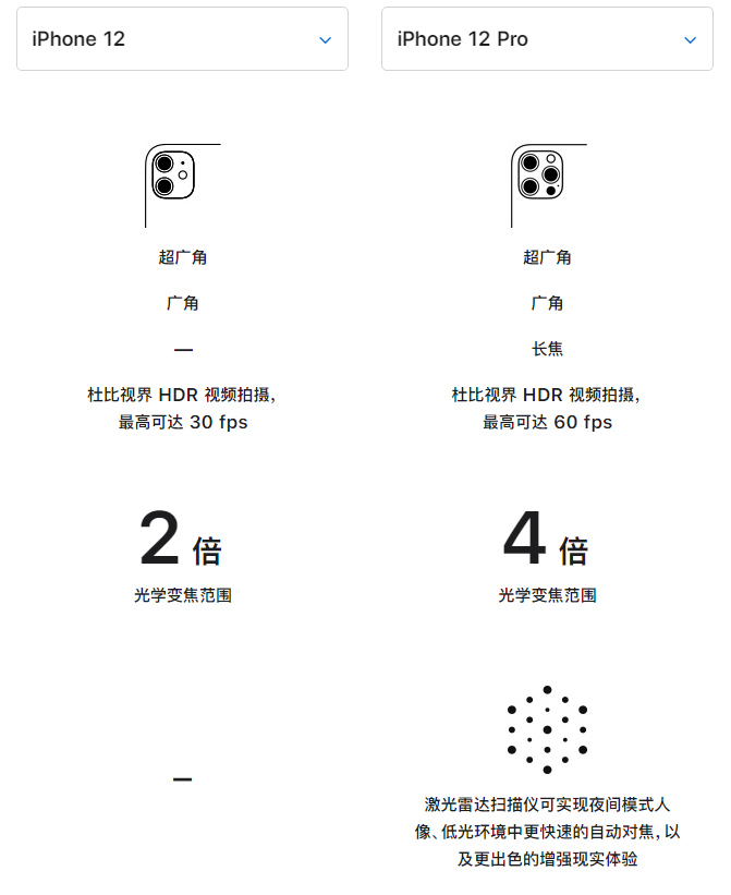 高台苹果手机维修分享苹果 iPhone 12 与 iPhone 12 Pro 选哪款 